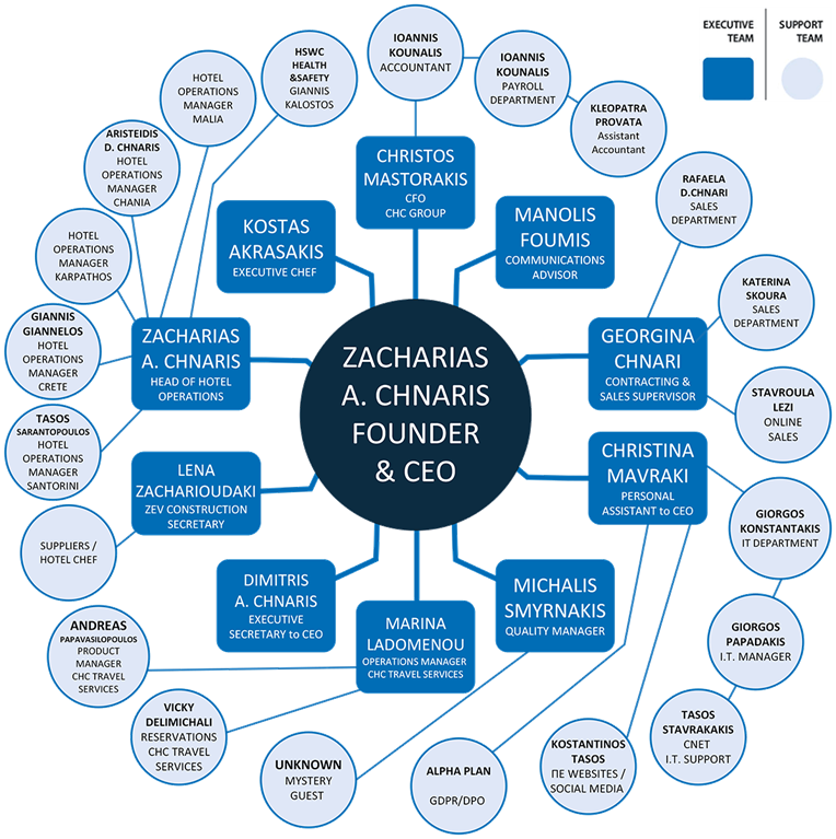 NEW ORGANOGRAMA ENGLISH WEBSITE LOWRES TRANSPARENT FILE 11082025