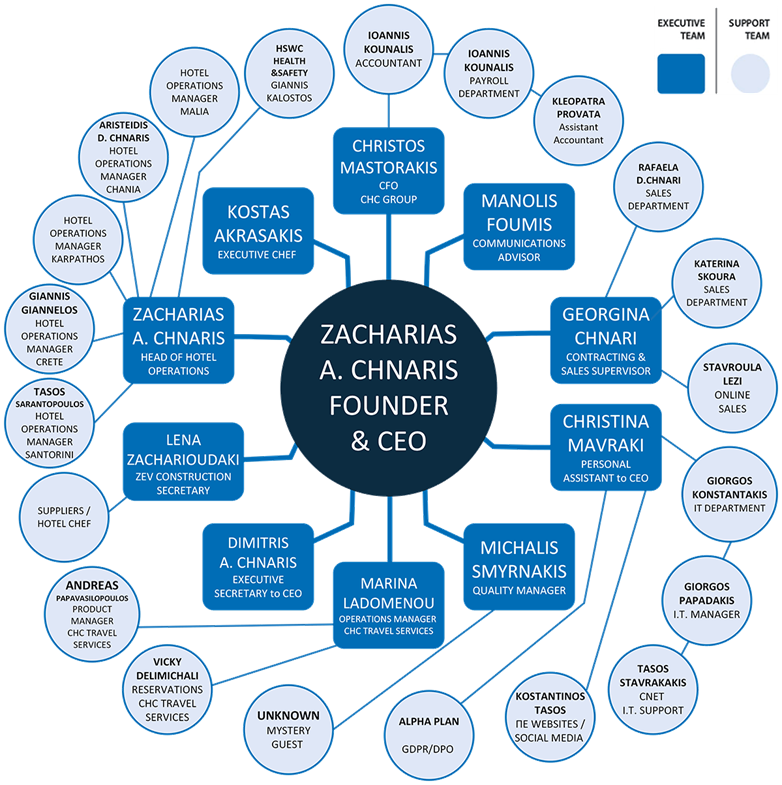NEW ORGANOGRAMA ENGLISH WEBSITE LOWRES TRANSPARENT FILE 11082025