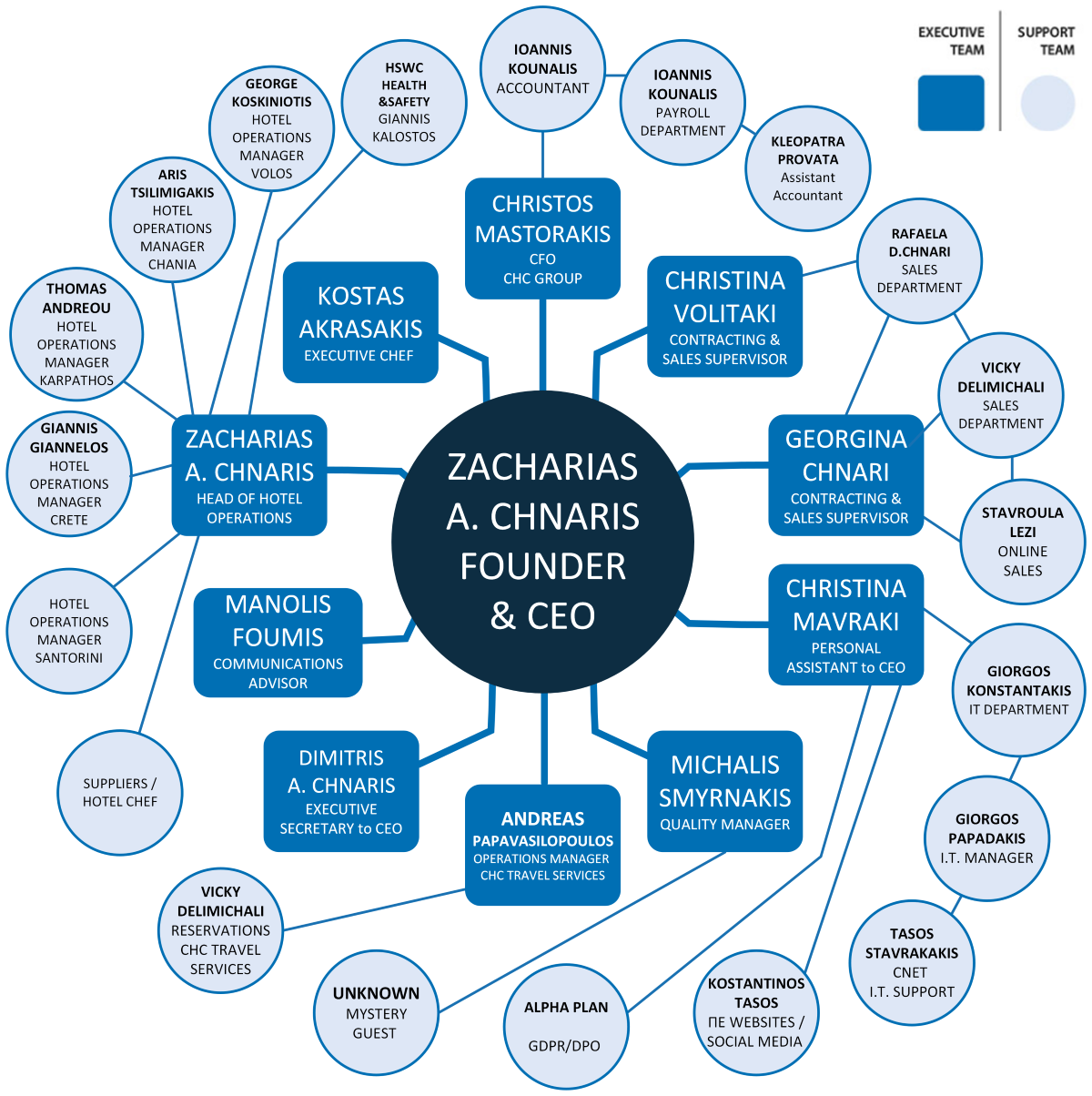 NEW ORGANOGRAMA ENGLISH TRANSPARENT 1200PX 06032026